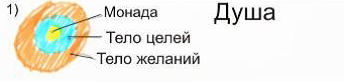 01 Душа.png 01 Душа.png